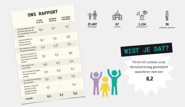 Nieuws van Cultuur & School Utrecht - Evaluatie 2022-2023